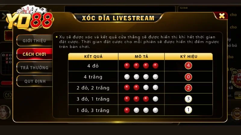 Các trường hợp xuất hiện khi tham gia xóc đĩa Livestream