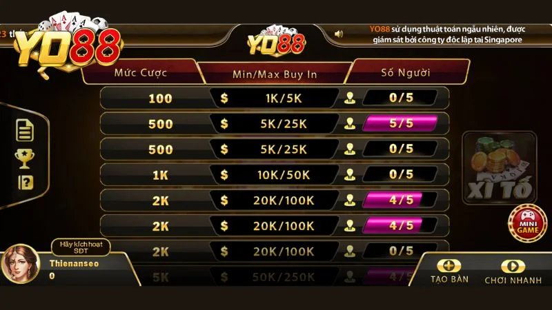 Quy định số bài của từng người